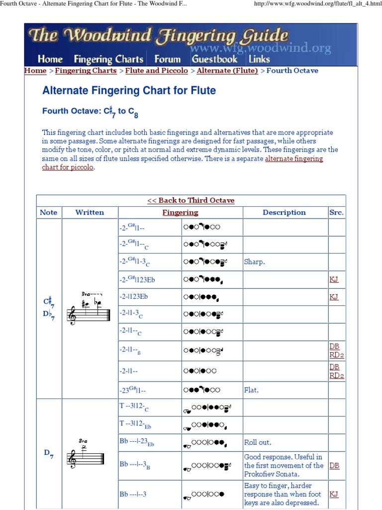 Fourth Octave Alternate Fingering Chart for Flute The Woodwind