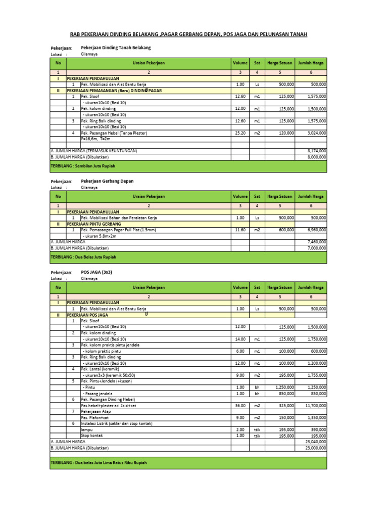 RAB Pekerjaan Dinding dan Pagar | PDF