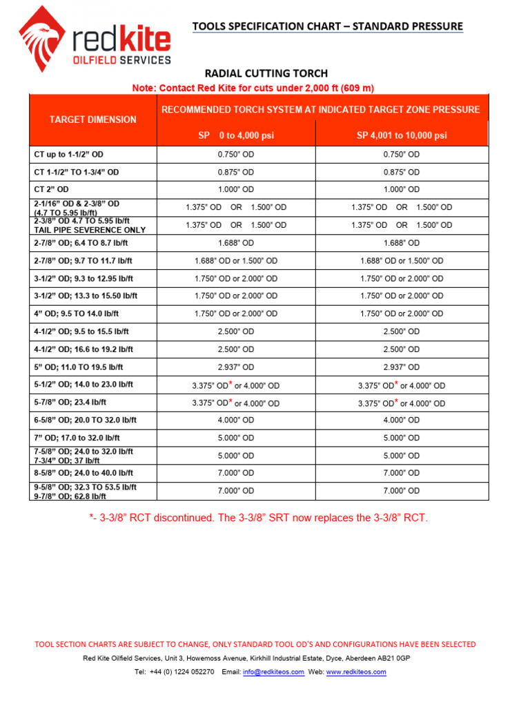 RCT Inventory and Torch Specifications | PDF | Gases | Mechanical ...