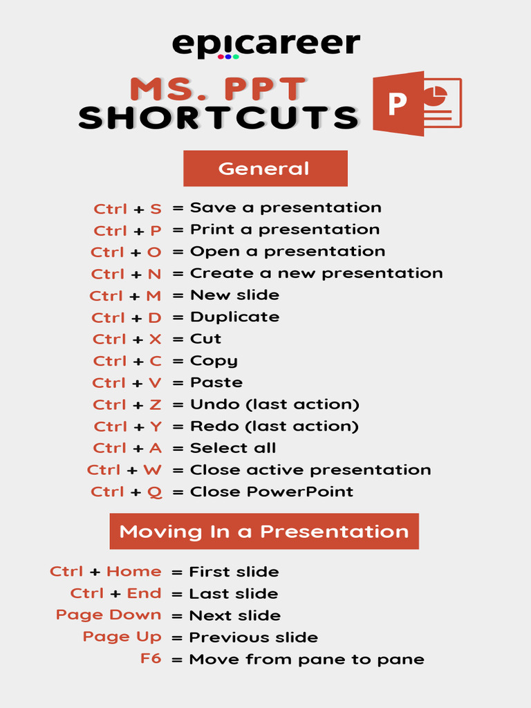 PowerPoint Shortcut Keys Guide | PDF | Microsoft Power Point | Software