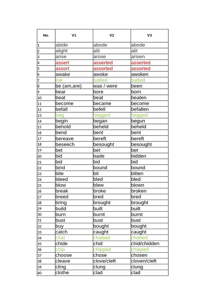 Verb Forms: Abide and Alight | PDF | Weekly Torah Readings | Torah Books