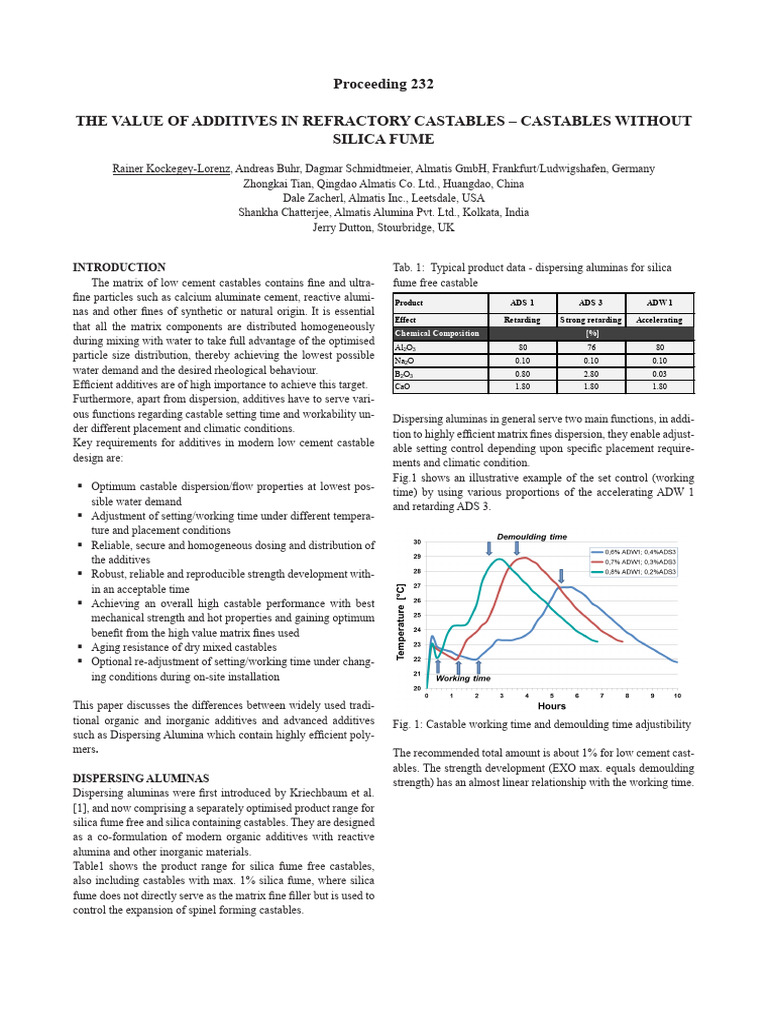 Additives for Low Cement Castables | PDF | Refractory | Cement