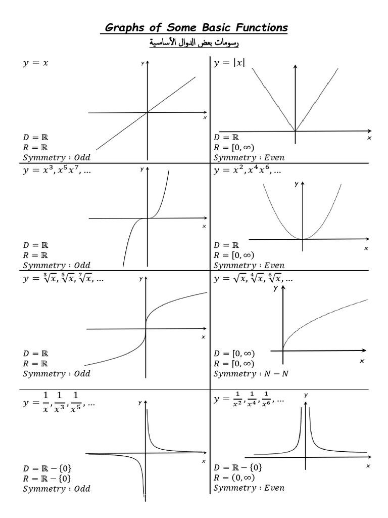 Graphs of All Functions | PDF