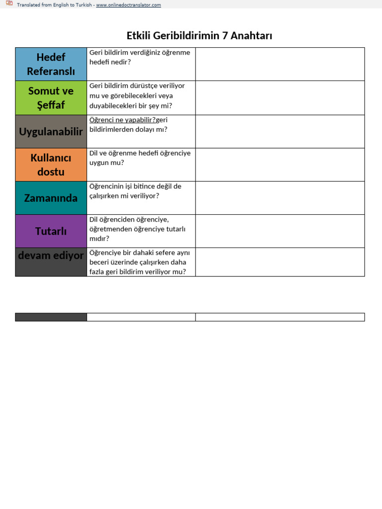 7 Keys To Effective Feedback - En.tr | PDF