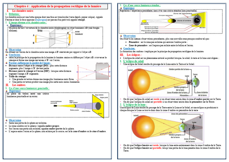 Propagation rectiligne de la lumière | PDF | Ombre | Lune