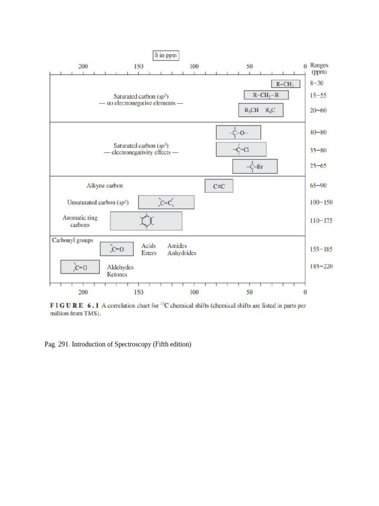 Tablas C13 | PDF
