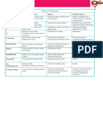 Tabla de Vitaminas