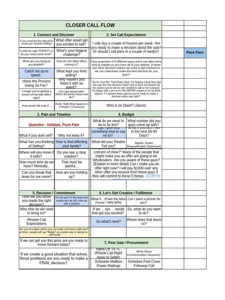 Sandler Sales Call Flow Guide | PDF