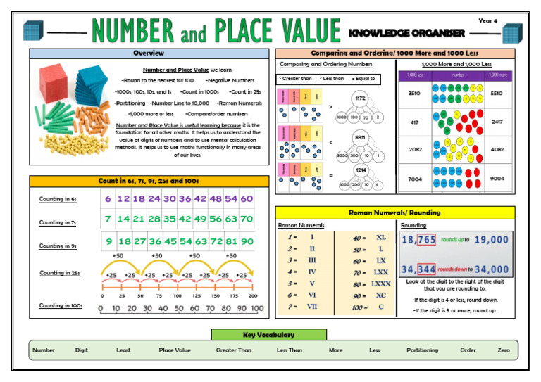 Year 4 Place Value Knowledge Organiser | PDF | Mathematics | Cognition