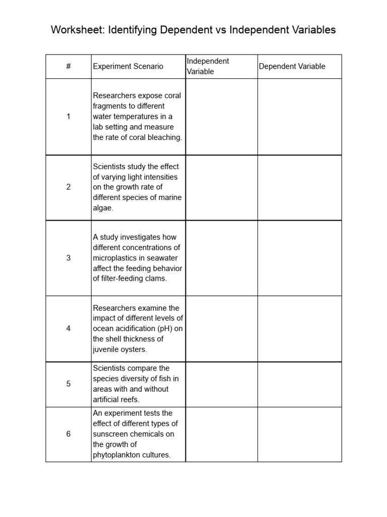 Dependent vs Independent Variables Worksheet | PDF | Oceans | Coral Reef