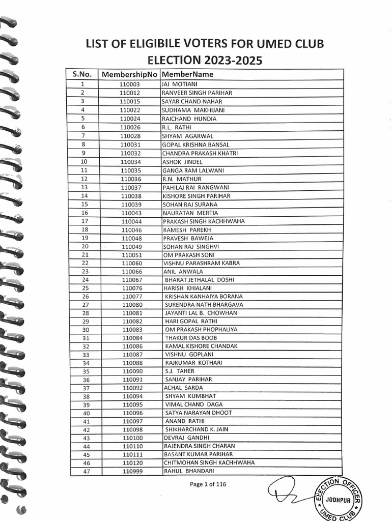 UMED Club Voter List 2023-2025 | PDF | Film Production Districts ...