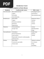 Arterial Pulse Locations and Types | PDF | Pulse | Heart