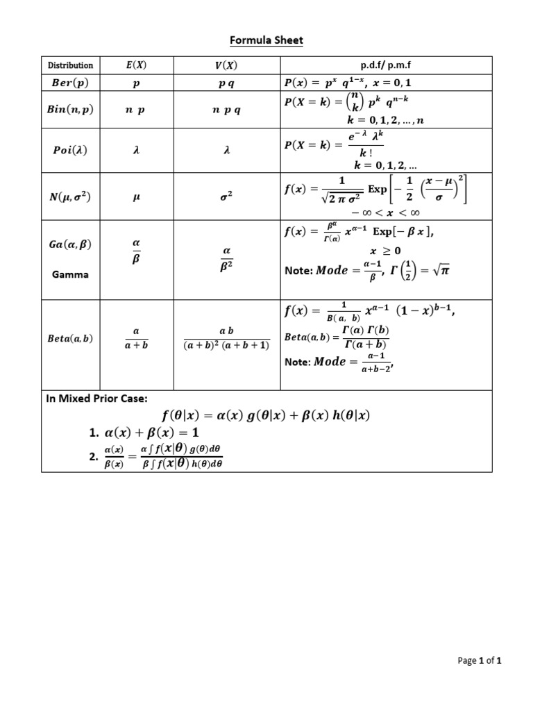 Probability Distribution Formula Sheet | PDF