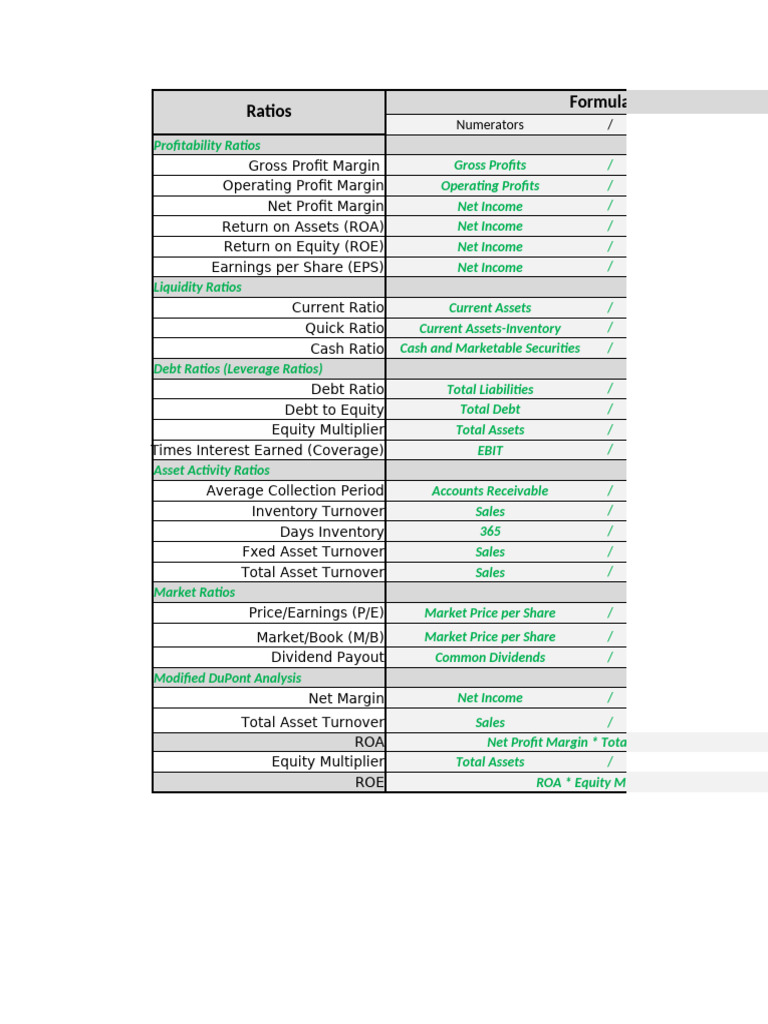 Comprehensive Financial Ratios Guide | PDF | Net Present Value ...
