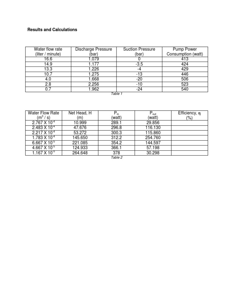 Pump Performance Data Analysis | PDF | Technology & Engineering