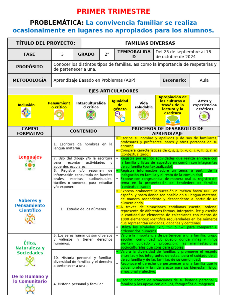 Plan Analítico Segundo Grado 2024 | PDF | Evaluación | Aprendizaje