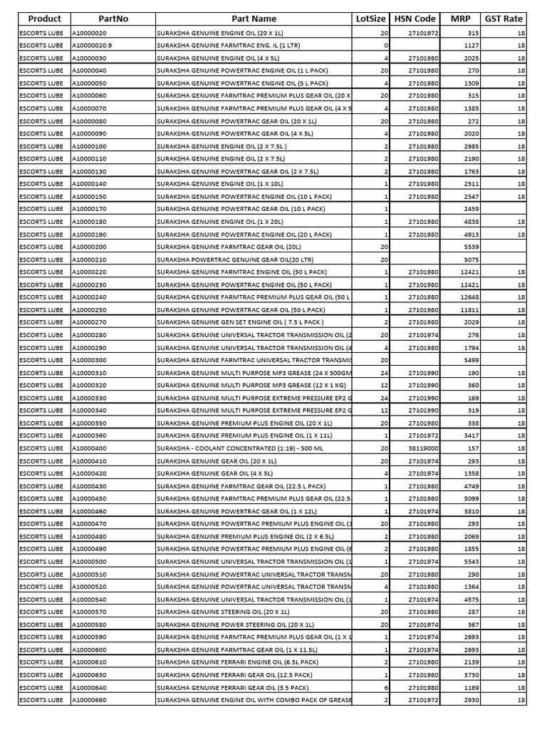 HSN Codes and Prices for Engine Oils | PDF | Automotive Technologies ...