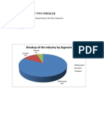 Breakup of The Industry by Segment: Segmentation of Two Wheeler