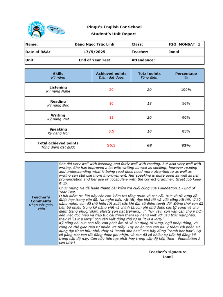 F1Q - End of The Year Test Report - Na | PDF