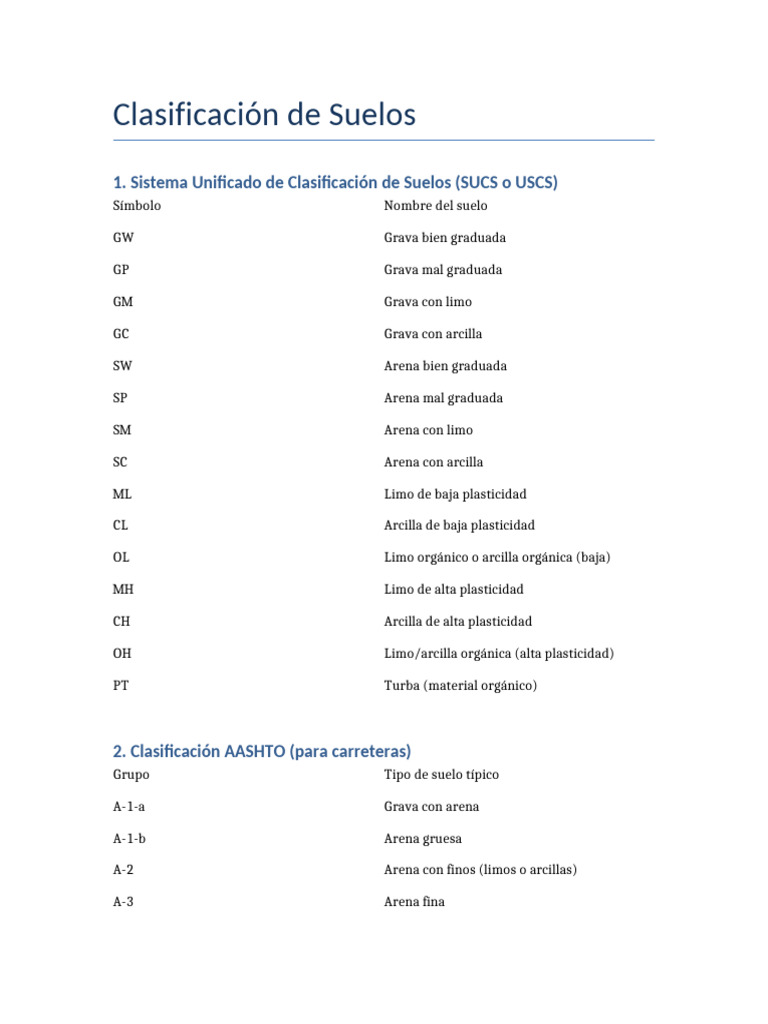 clasificaci-n-de-suelos-y-tipos-pdf
