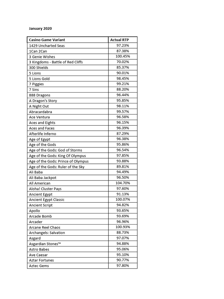 RTP Values for Popular Slot Games | PDF