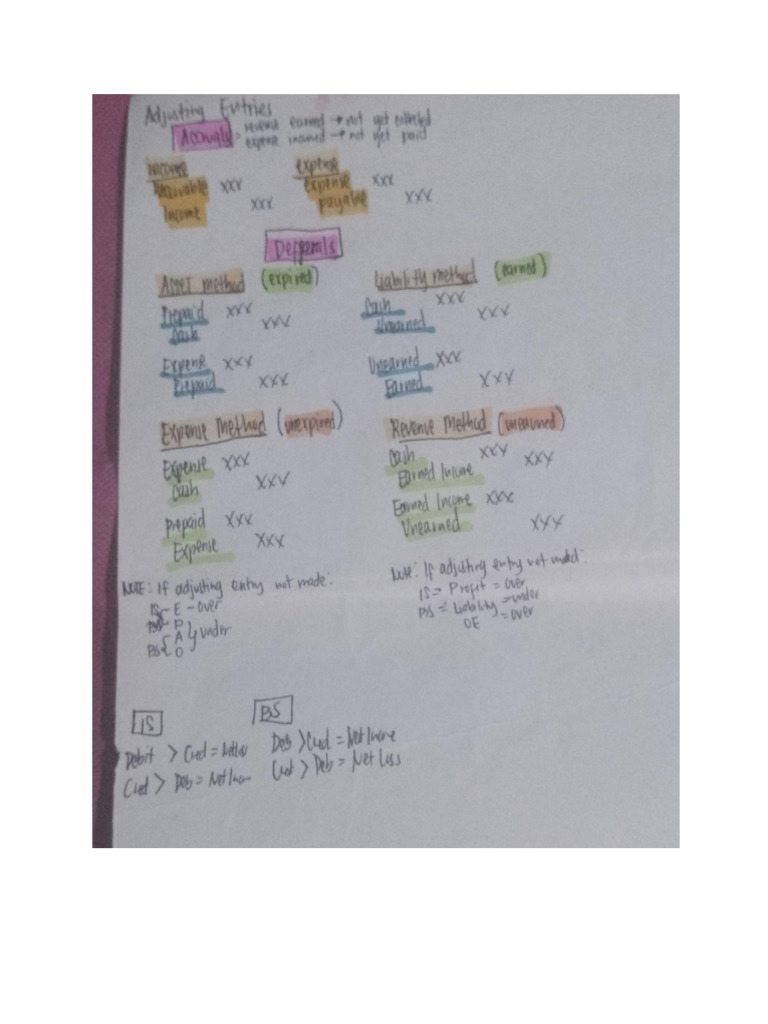 FAR Adjusting Entries Notes | PDF
