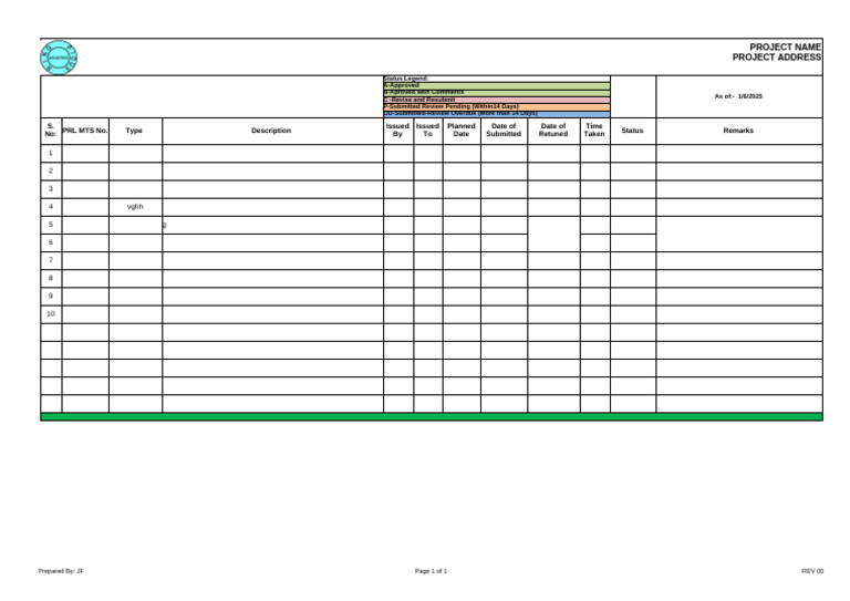 Masa MTS Review Status Report | PDF