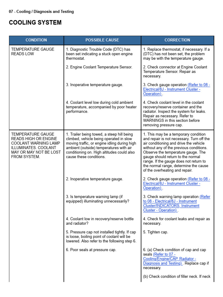 Cooling System Diagnosis and Solutions | PDF | Radiator | Thermostat