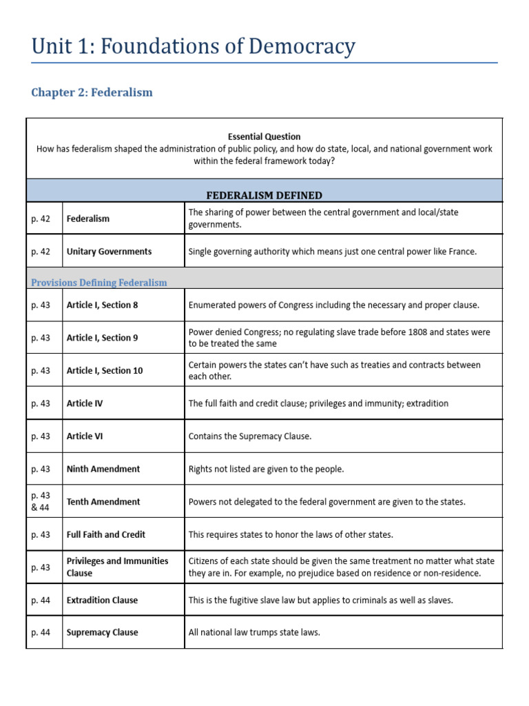 Understanding Federalism in Democracy | PDF | Article One Of The United ...