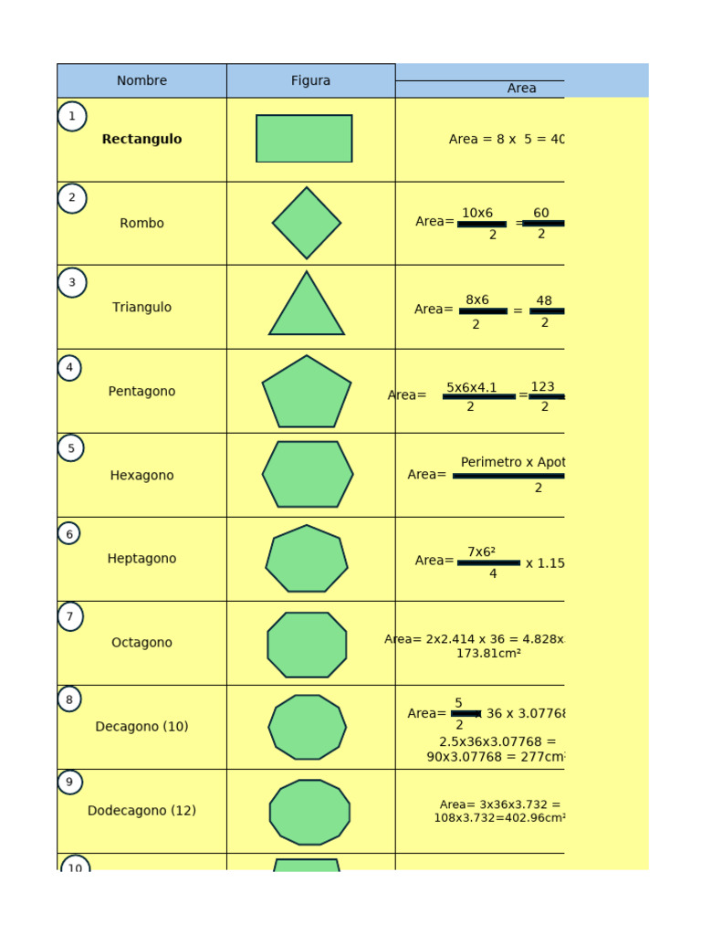 Areas y Volumenes | PDF