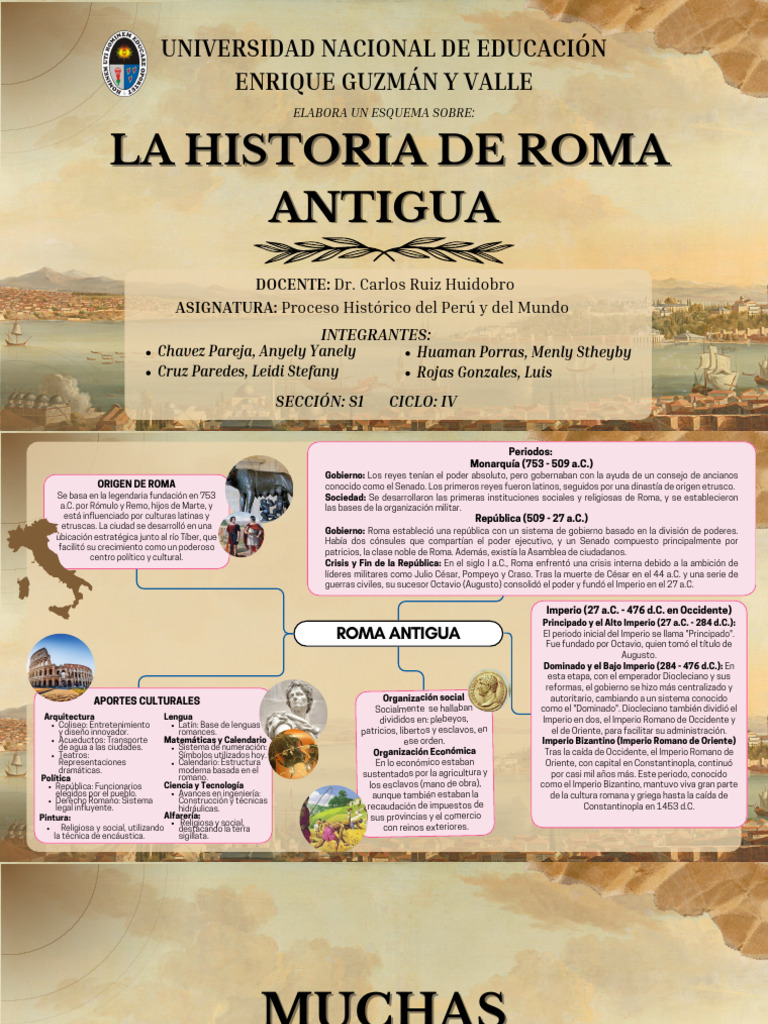 Esquema de la Historia de Roma | PDF | imperio Romano | Roma antigua