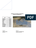 Water Bill January To December 2011