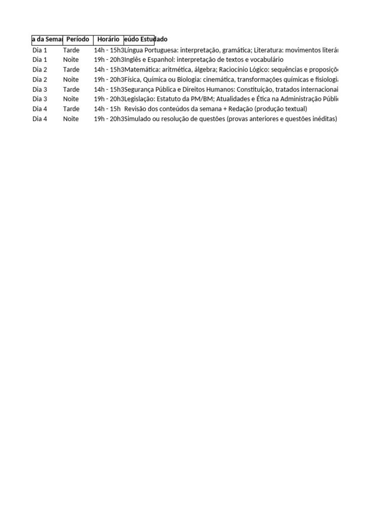 Cronograma de Estudos para Concursos | PDF