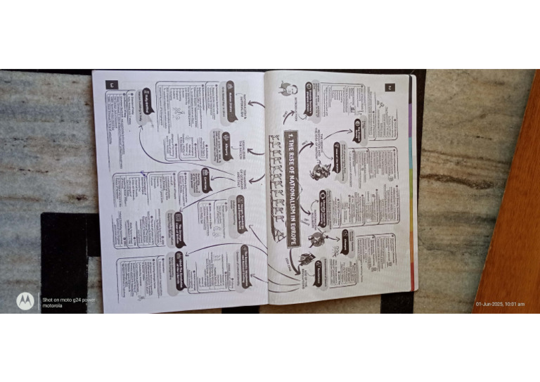 Mind Map | PDF