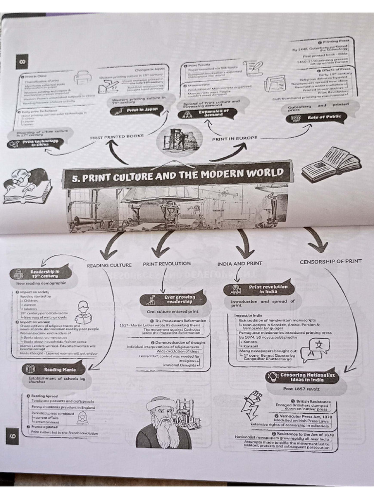 Mind Map of History Class 10 CH 4 | PDF