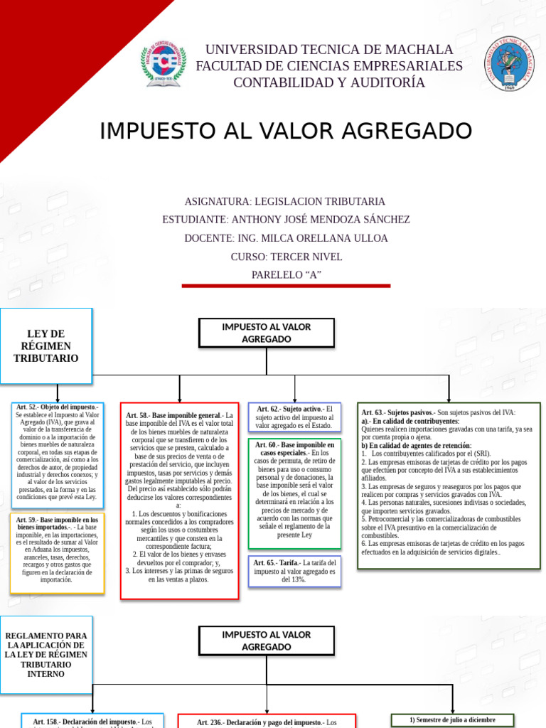 Guía del Impuesto al Valor Agregado (IVA) | PDF | Impuestos | Impuesto ...