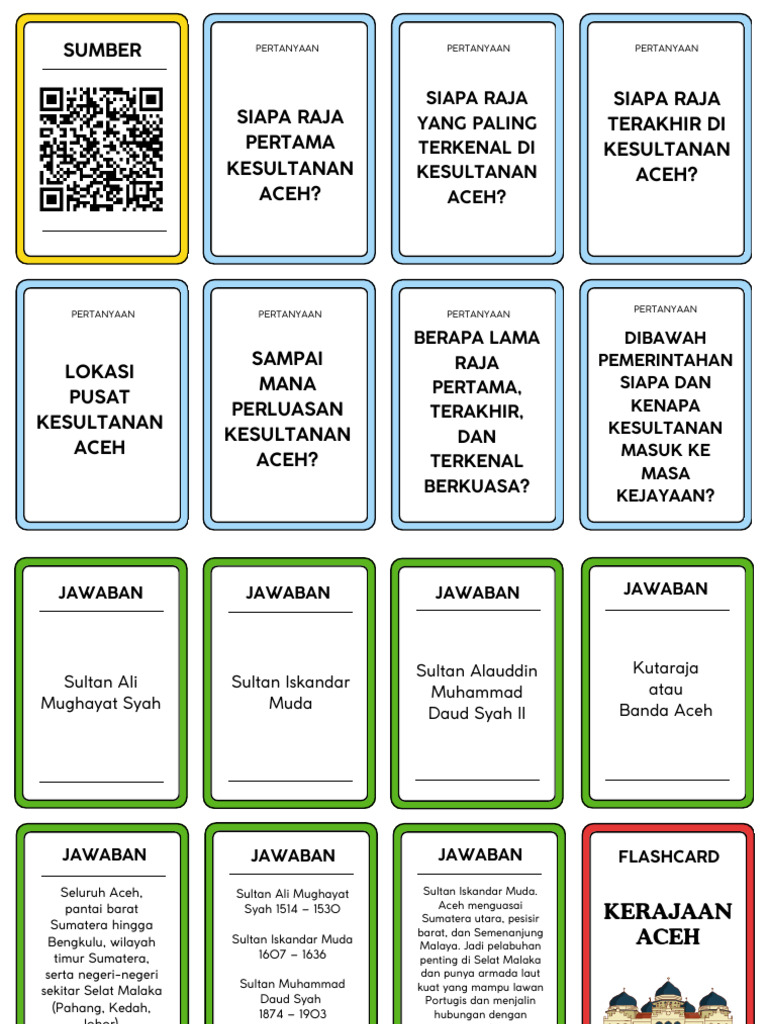 Sejarah Kesultanan Aceh dan Raja-Rajanya | PDF