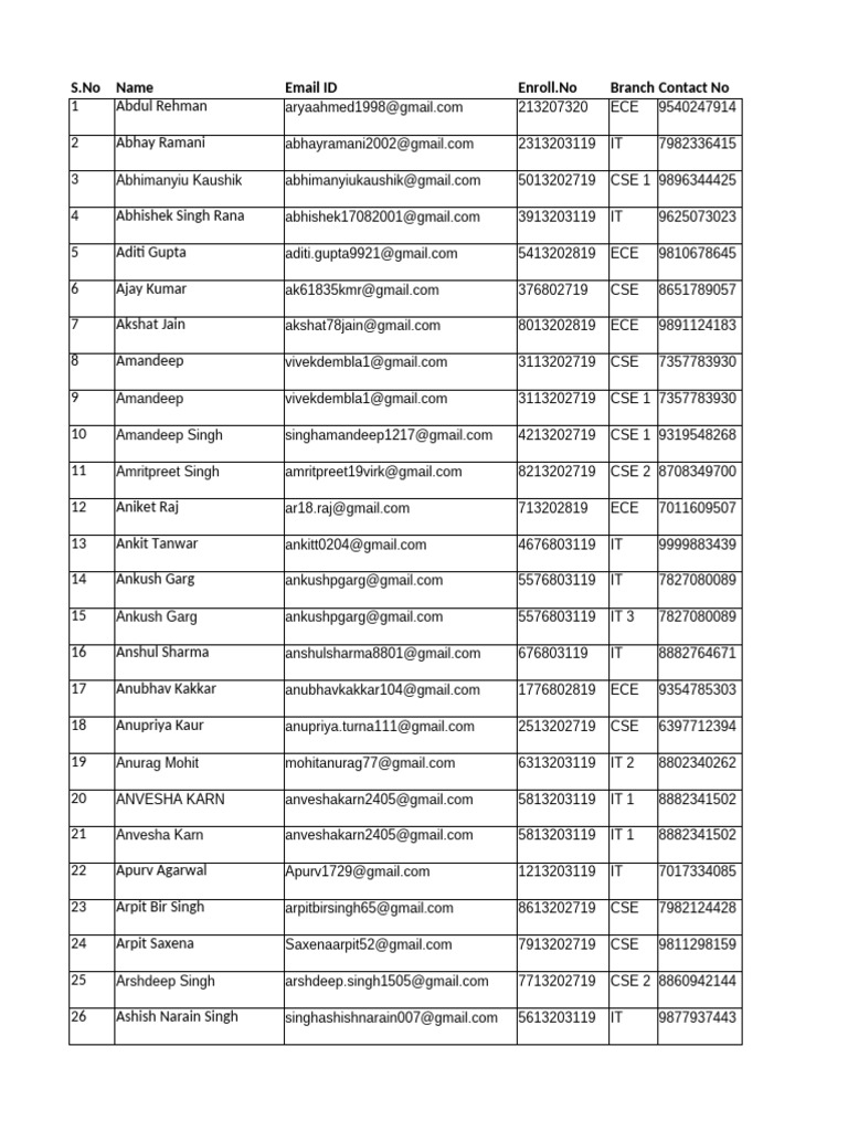 Final List of Students - Batch 2023 - RTDS | PDF