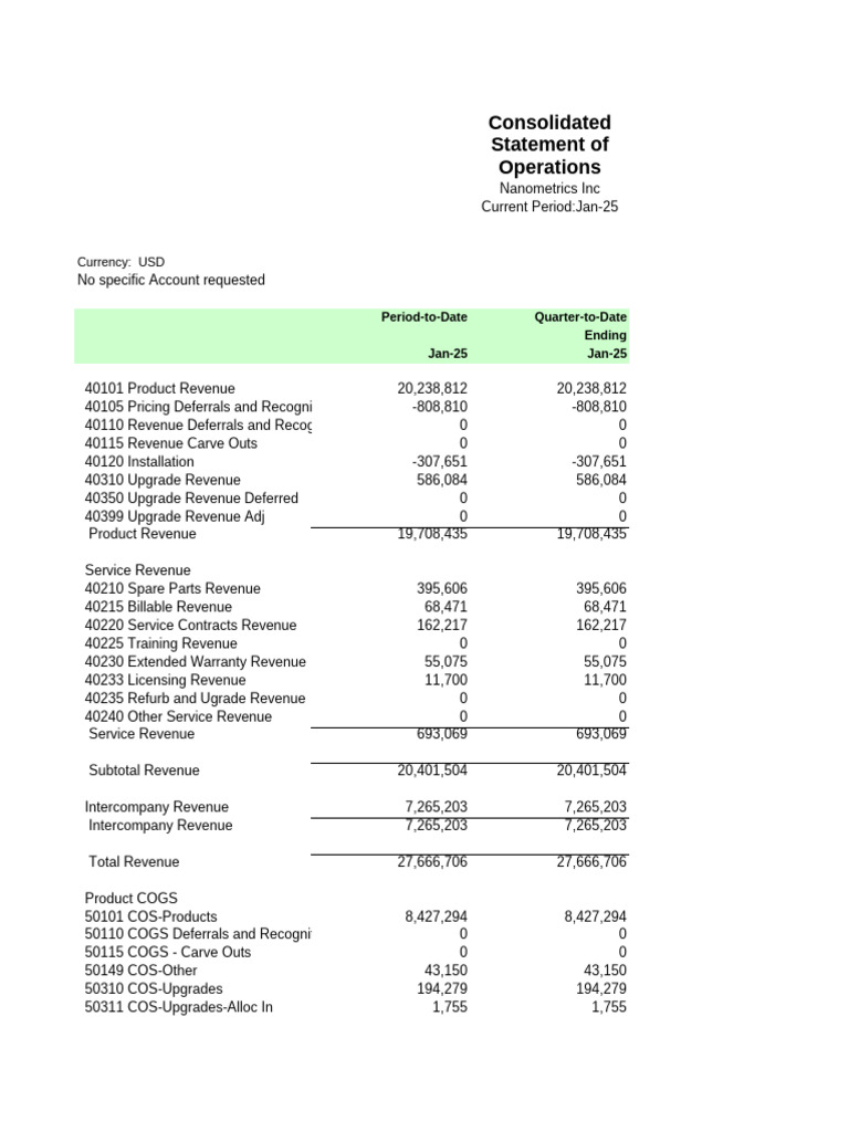 Program Publish FSG Report 210525 | PDF | Employment | Payroll
