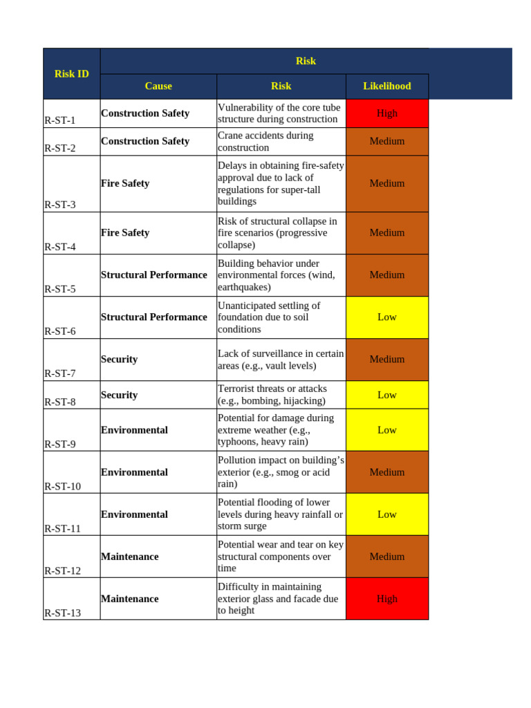 Shanghai Tower Fire Risk Assessment | PDF | Risk | Safety