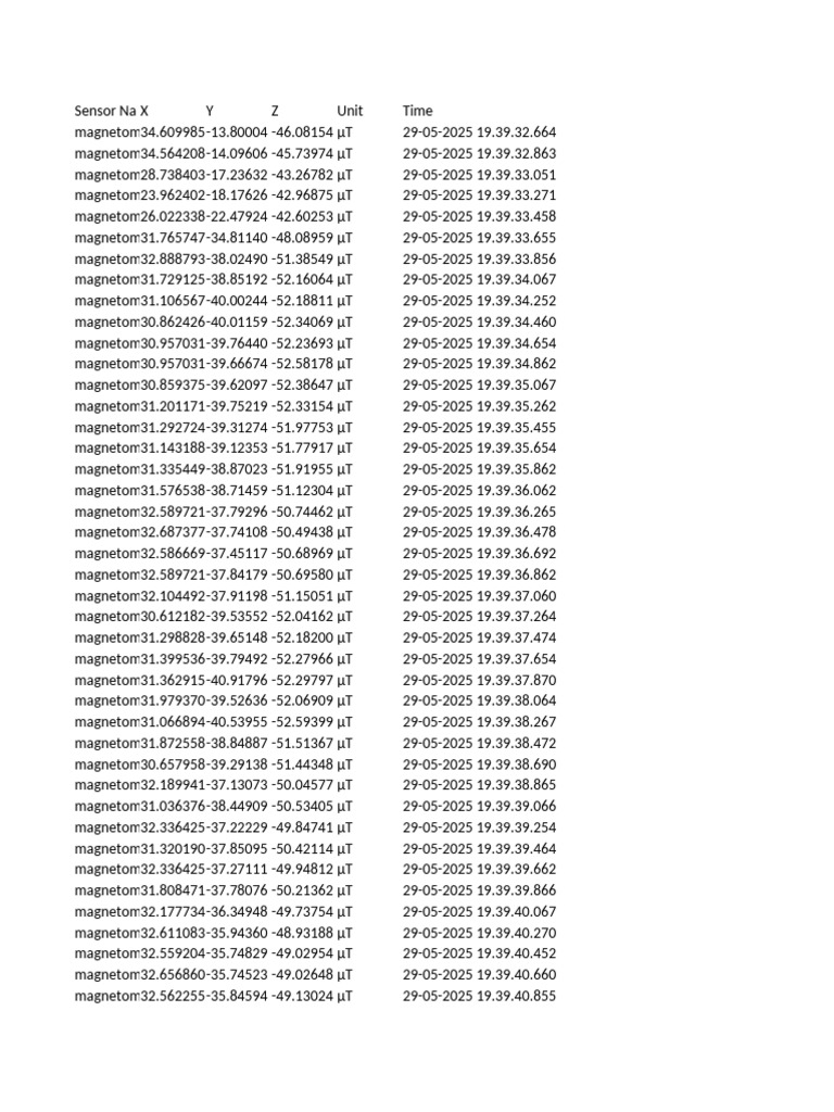 Magnetome Sensor Data Log | PDF