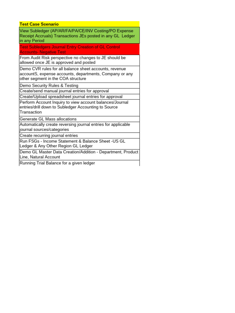UAT Finance and Accounting Test Cases | PDF | Accounts Payable | Receipt