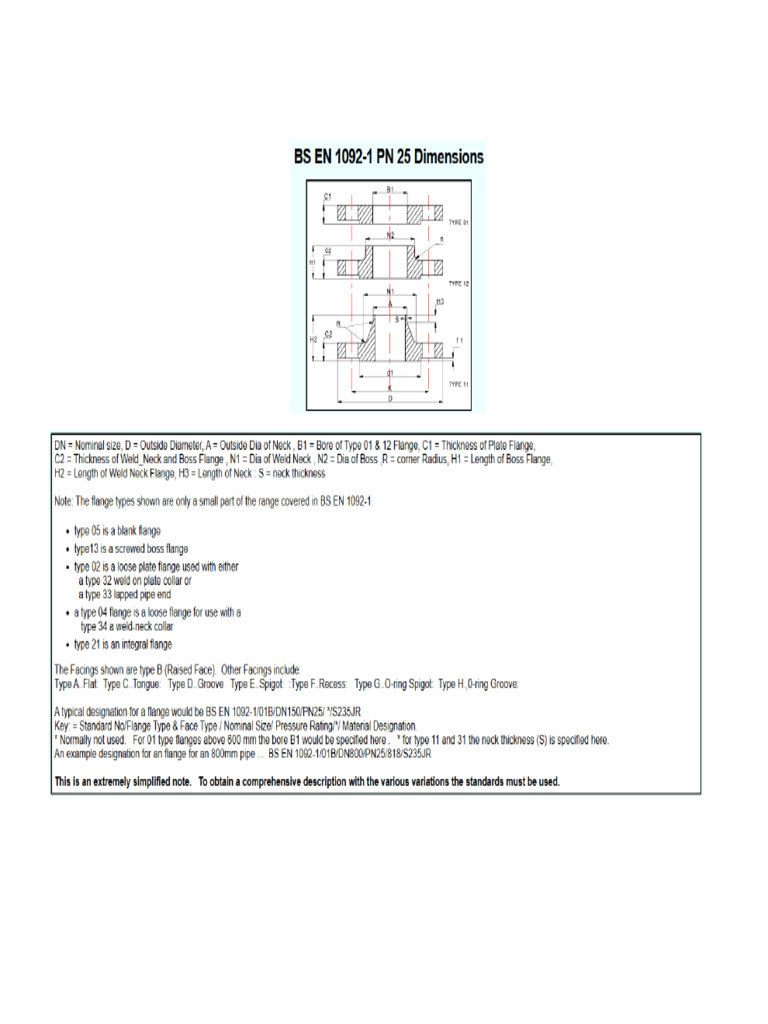 Table Flange PN25 | PDF