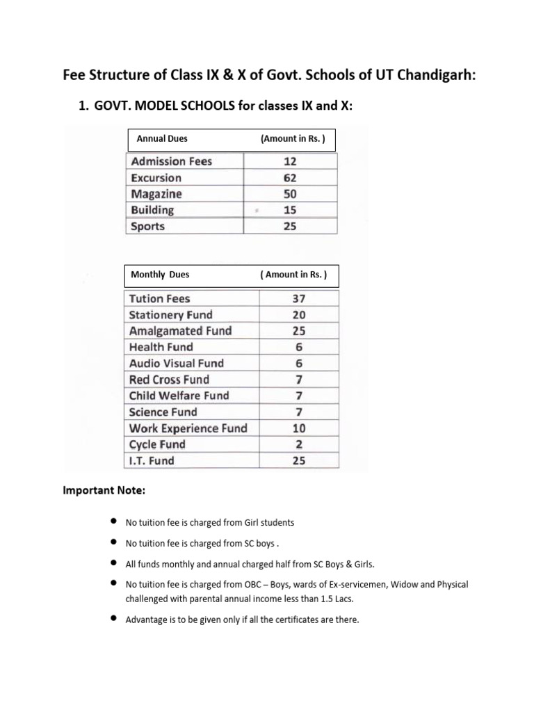 Fee Structure for Class IX & X in Chandigarh | PDF