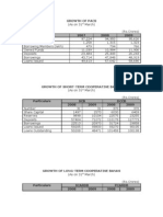 Growth Tables of Cooperatives