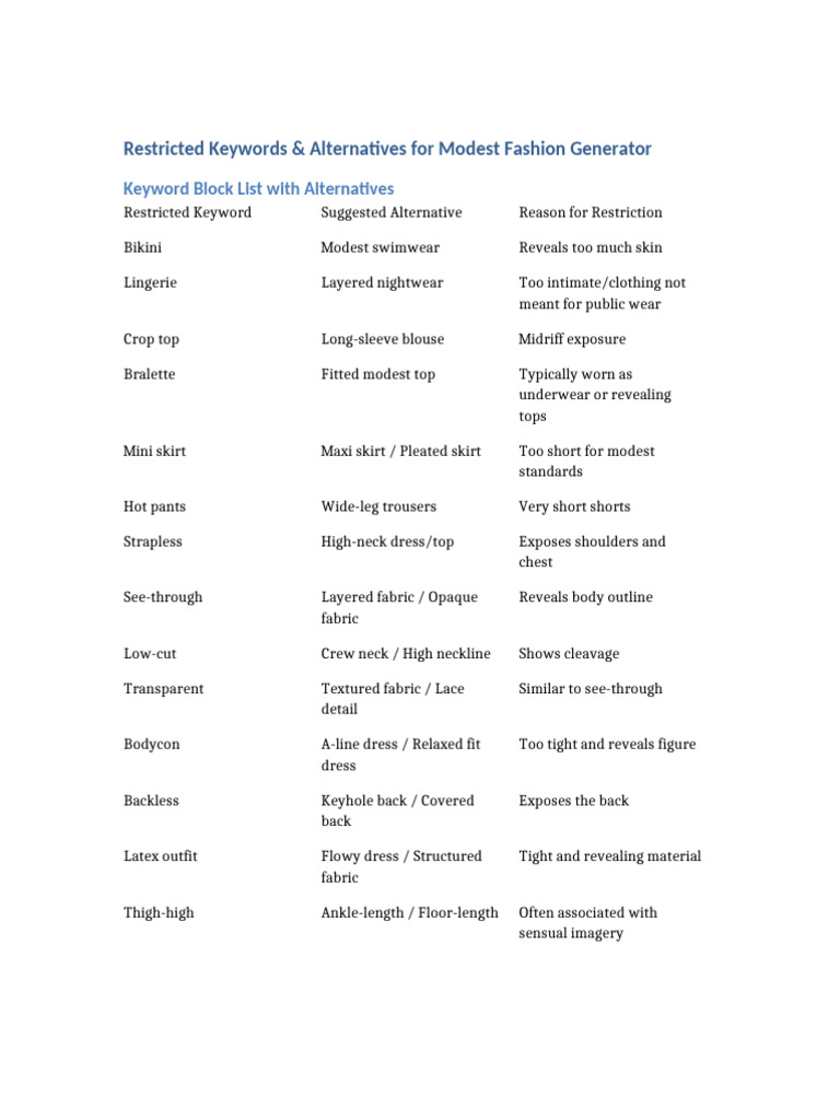 Modest Fashion Keyword Alternatives | PDF