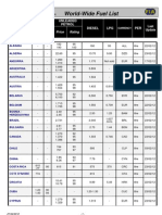 Fuel Price Worldwide