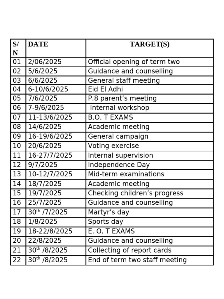 TERM TWO PLAN 2025-2 | PDF