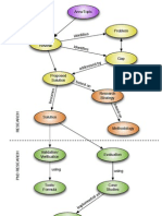 General Research Diagram