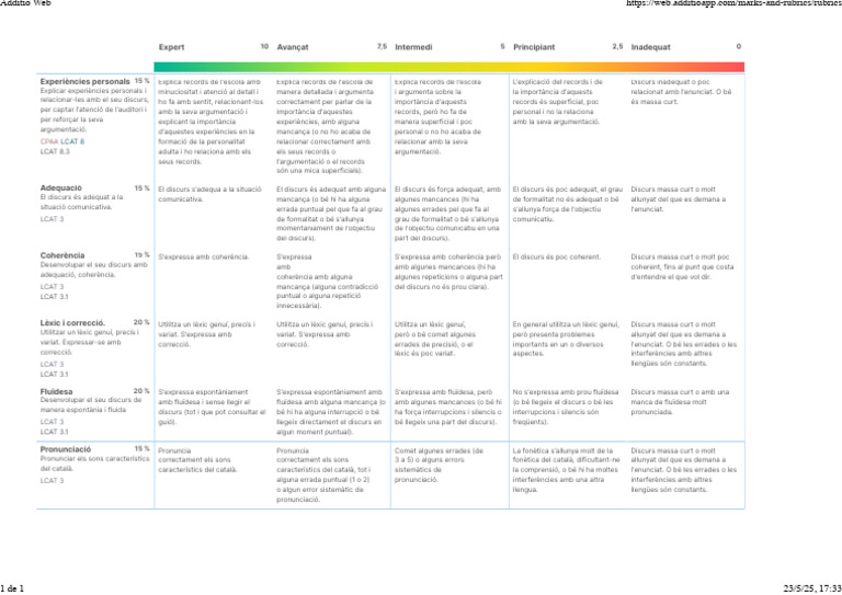 Rúbrica Discurs Solemne | PDF